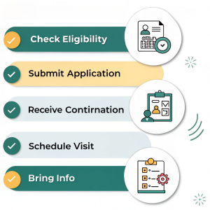 Apply for CDCP Step by Step