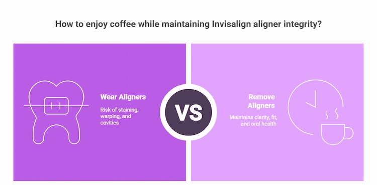 how to enjoy coffee while maintaining Invisalign 