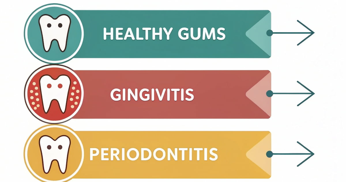 Why Are My Gums Bleeding for No Reason? Unexplained Gum Bleeding Causes
