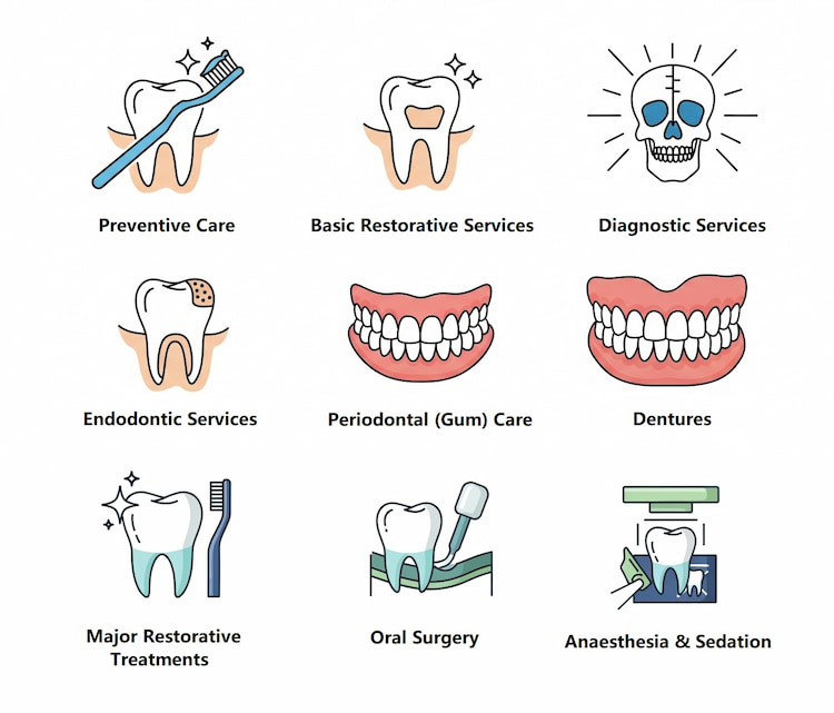 categories of dental services covered the CDCP. representing the CDCP dental benefits.
